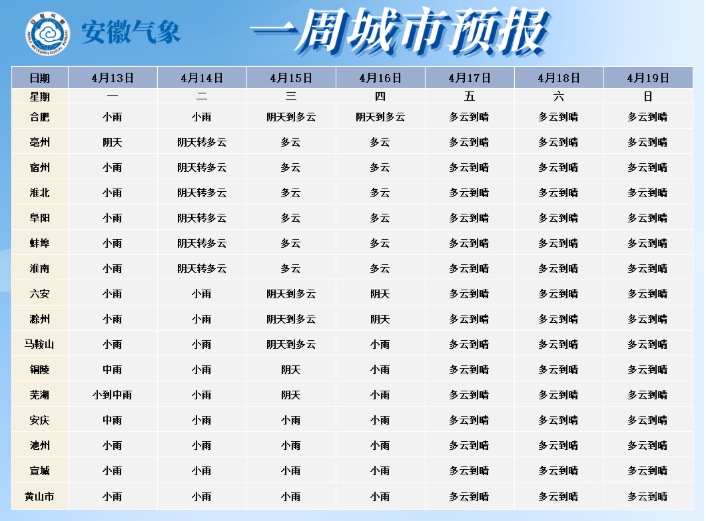 氣溫直沖29℃！合肥即將大升溫